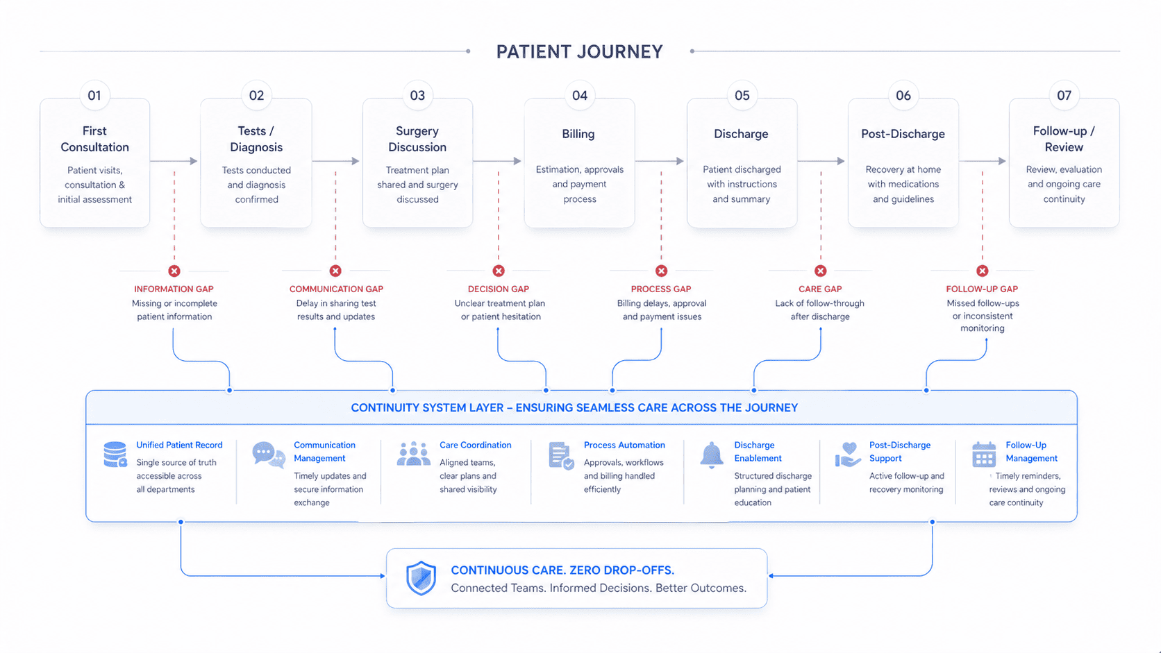 healthcare-systems