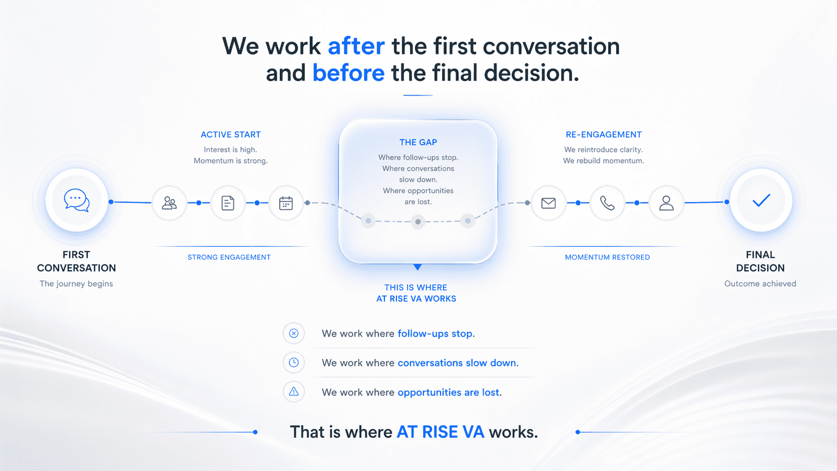 how-we-work